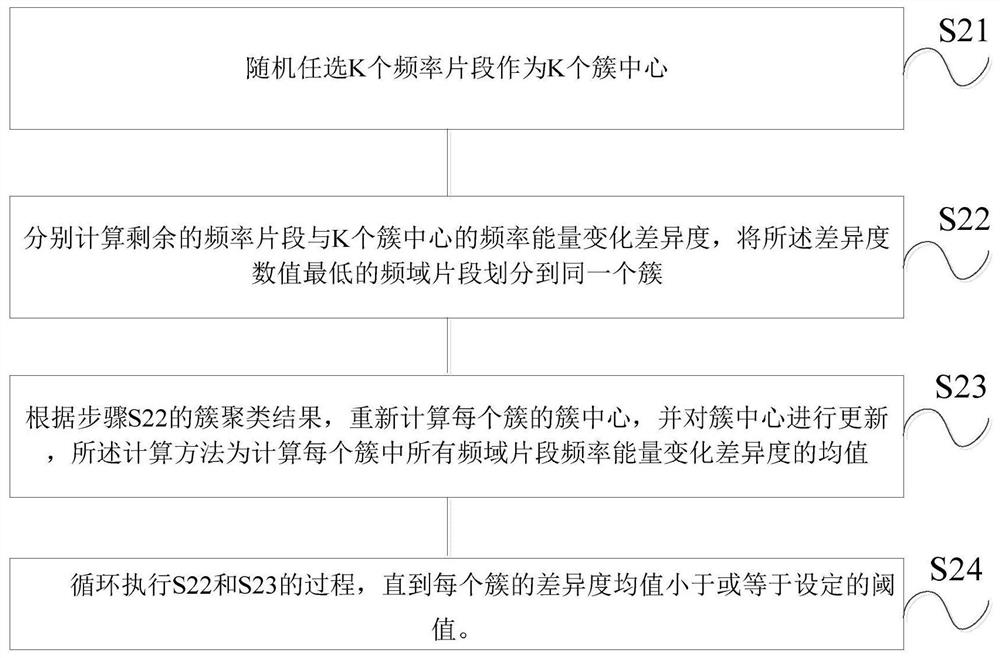 A system and method for generating verbatim lyrics files based on k-means clustering algorithm