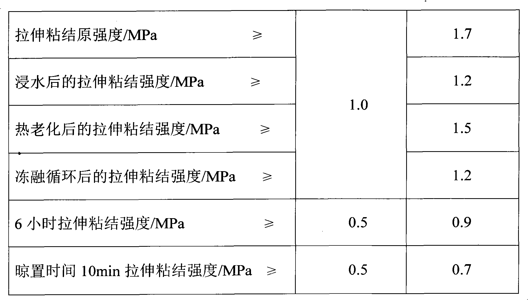 A low-alkali quick-hardening stone adhesive preparation method and an adhesive thereof