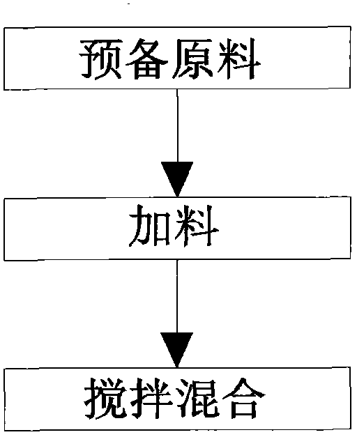 A low-alkali quick-hardening stone adhesive preparation method and an adhesive thereof