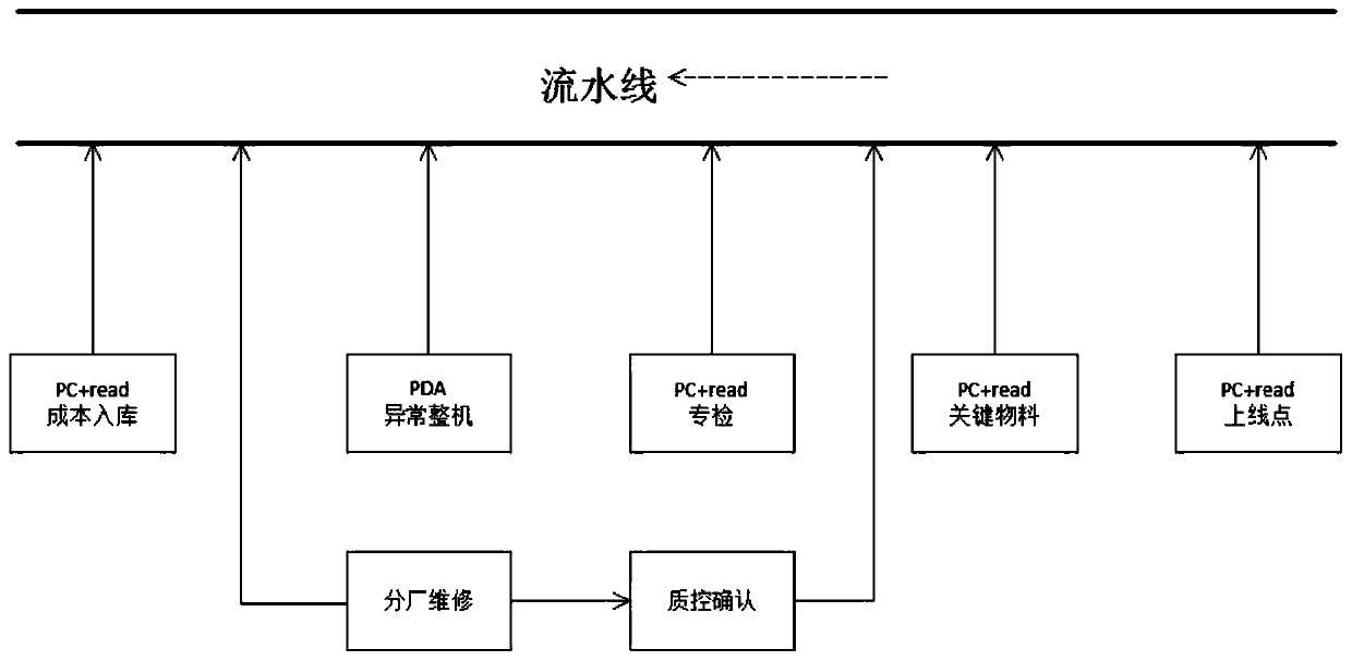 Data acquisition system and data acquisition method