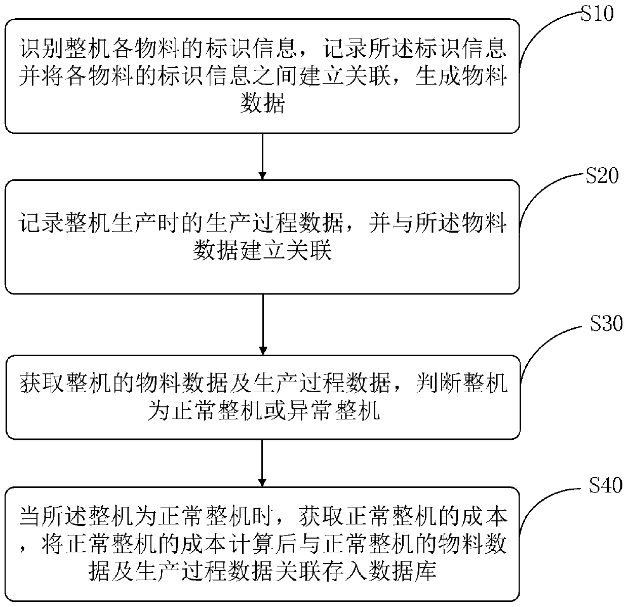 Data acquisition system and data acquisition method