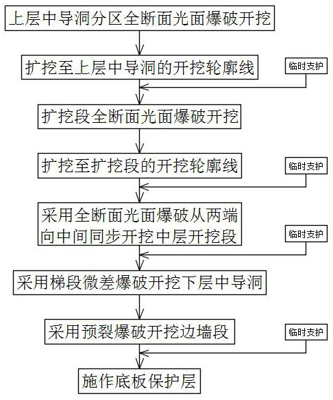 Vertical shaft flood discharge tunnel horizontal section excavation method