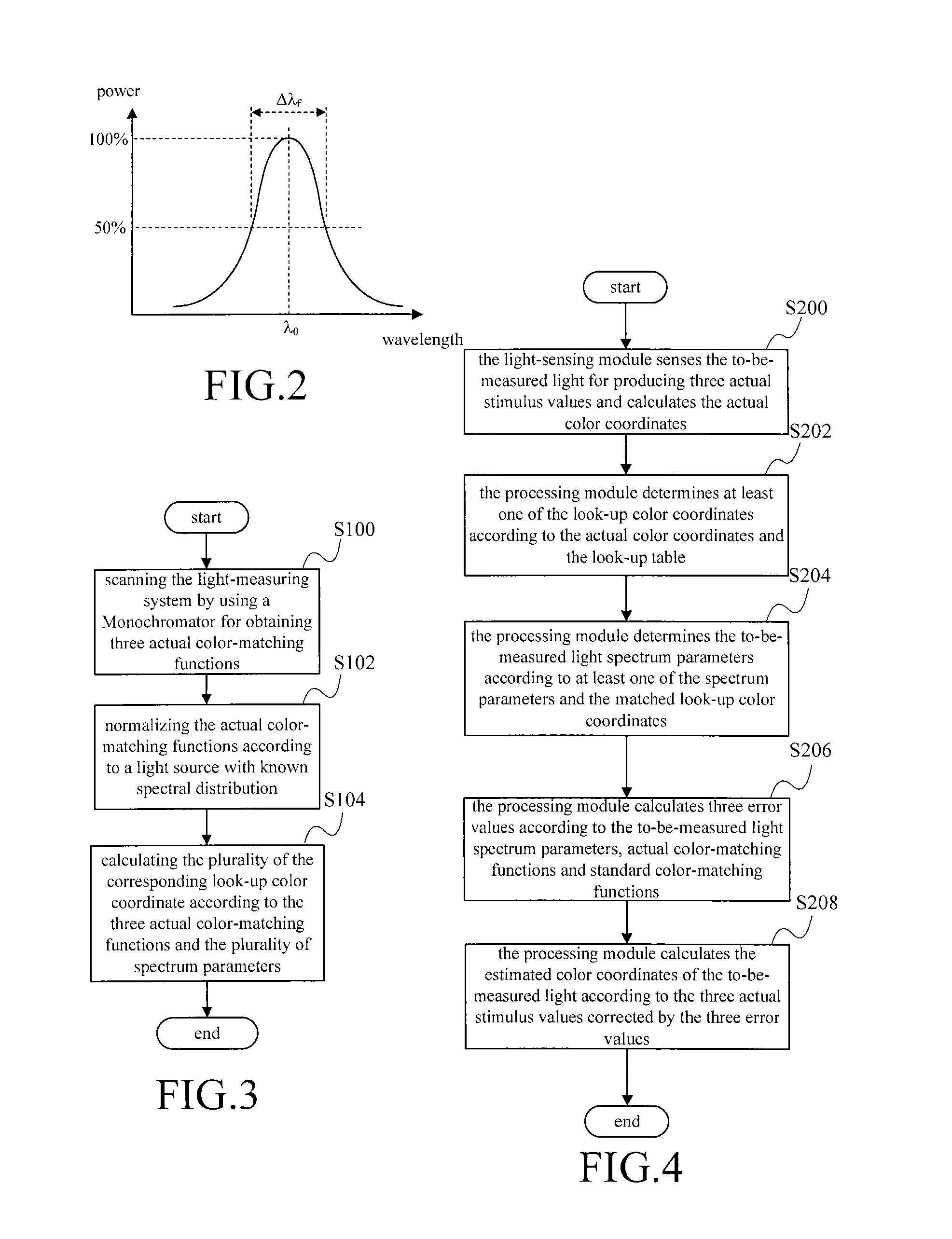 Method of constructing light-measuring look-up table, light-measuring method, and light-measuring system