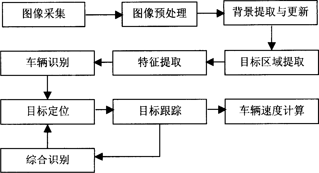 Method and system for inspecting and tracting vehicle based on machine vision