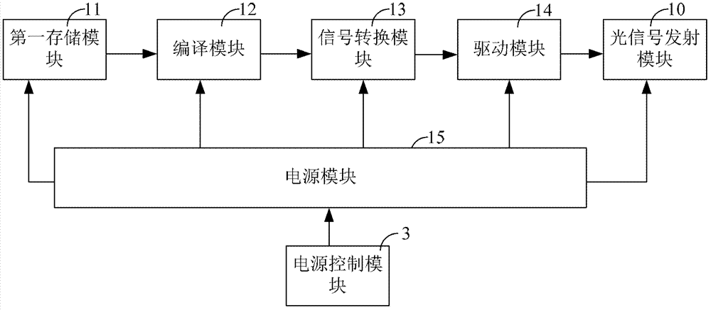 An intelligent lock system