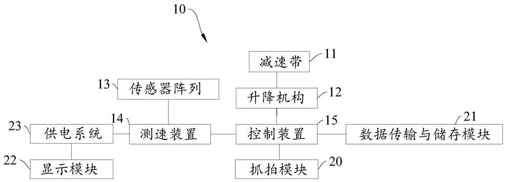 A speed bump control system and a speed bump control method