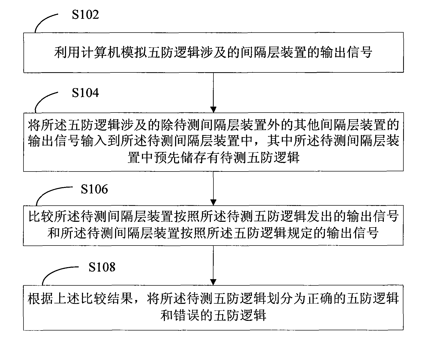 Five-prevention logic testing method and system of transformer substation