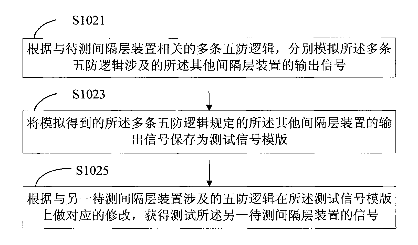 Five-prevention logic testing method and system of transformer substation