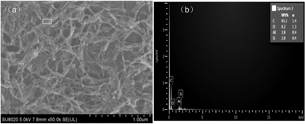 Preparation method of halloysite-carbon composite adsorbent for removing NO