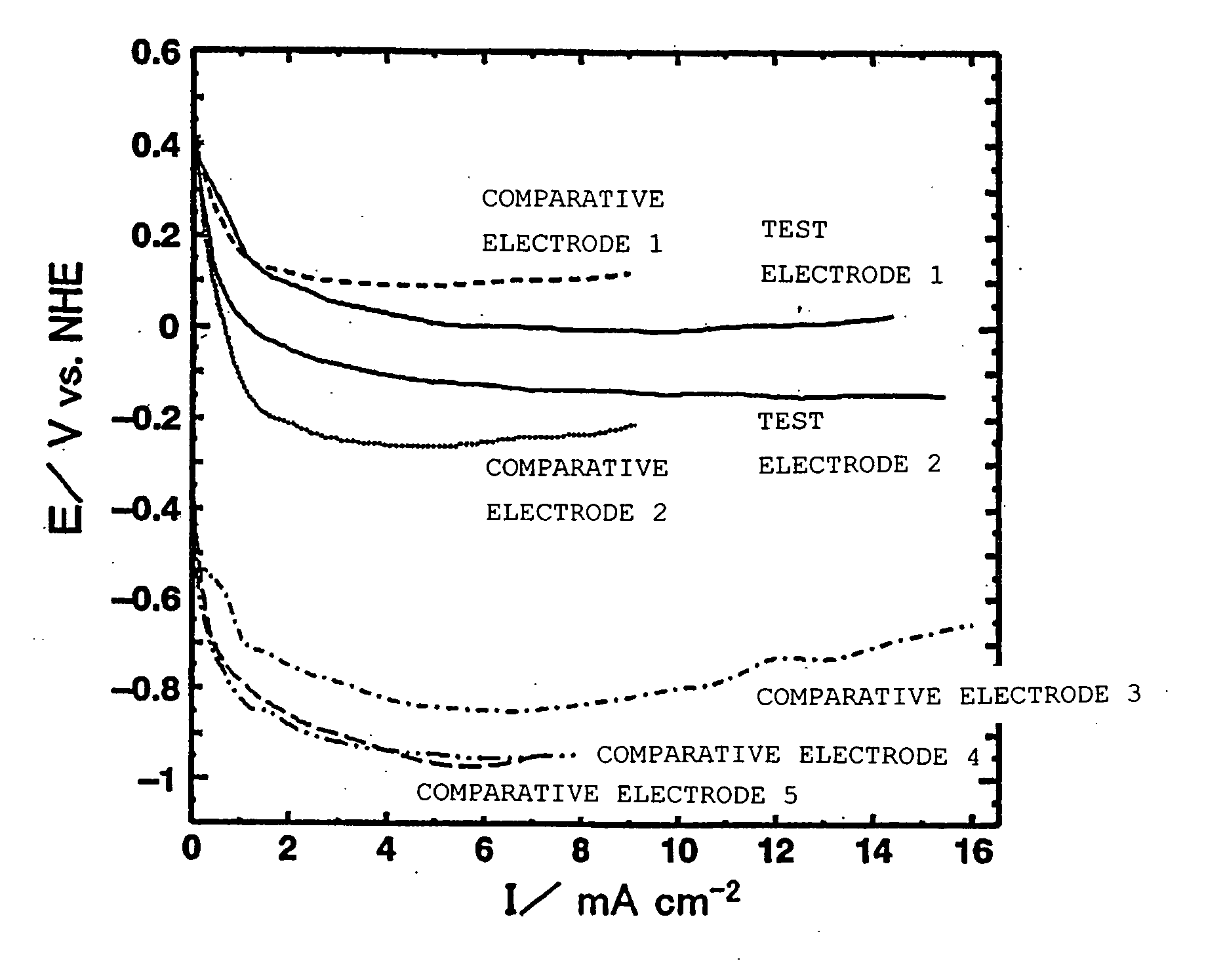 Method for manufacturing oxygen reduction electrode, oxygen reduction electrode and electrochemical element using same