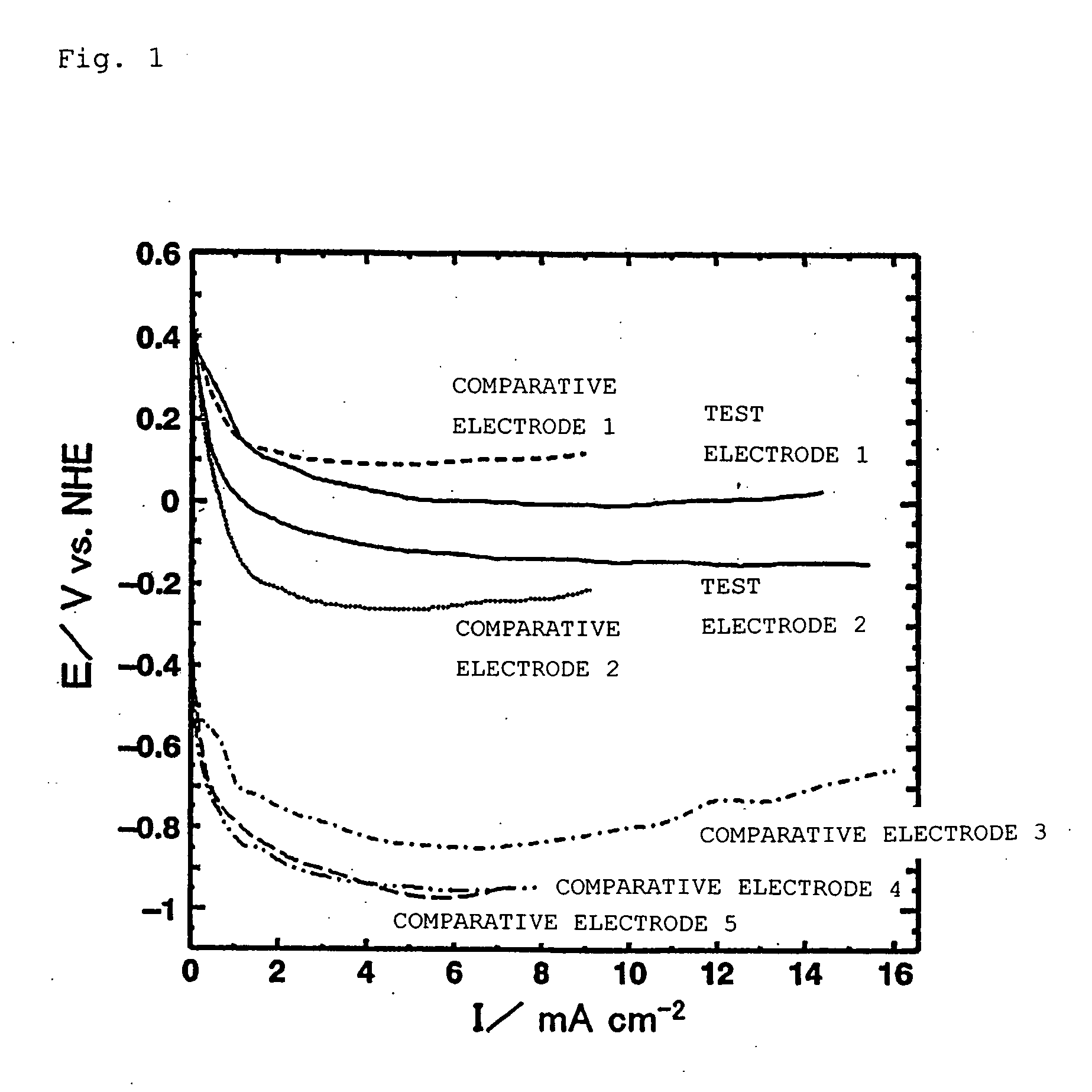 Method for manufacturing oxygen reduction electrode, oxygen reduction electrode and electrochemical element using same