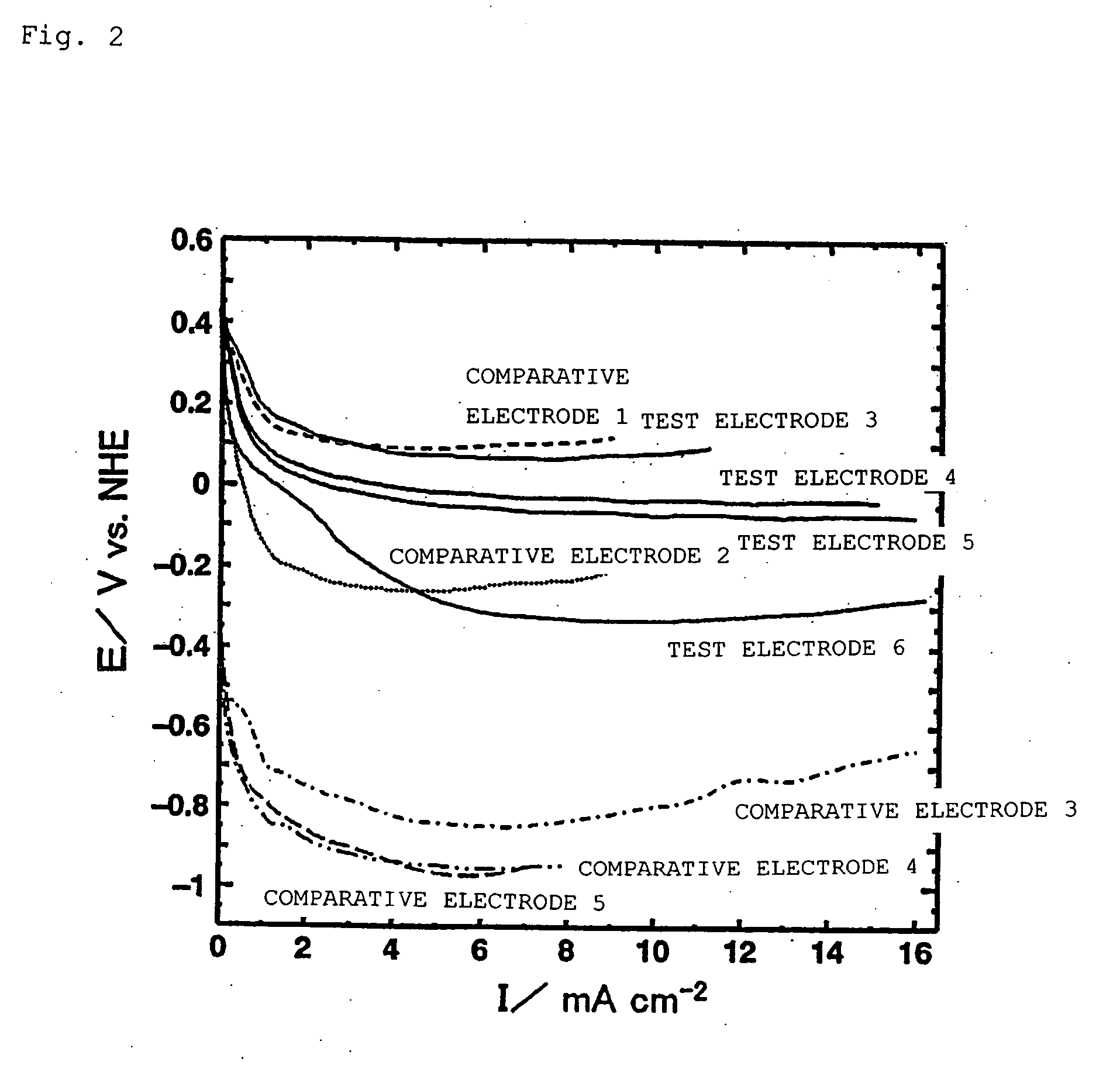 Method for manufacturing oxygen reduction electrode, oxygen reduction electrode and electrochemical element using same
