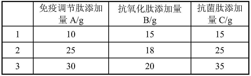 Polypeptide composition preparation with immunity improving function and application thereof