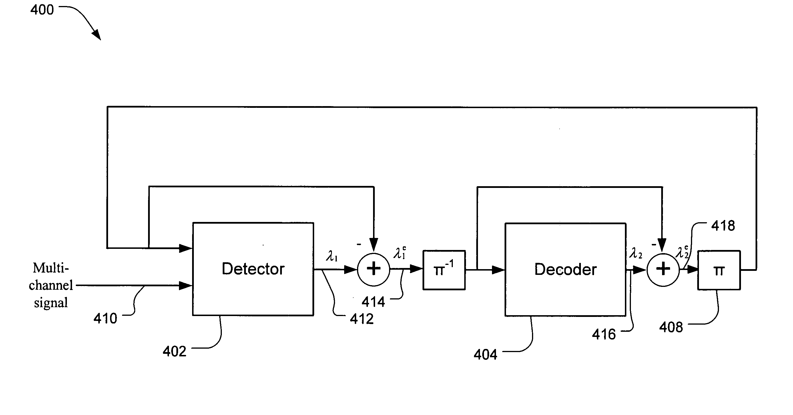 Detector and method for estimating data probability in a multi-channel receiver