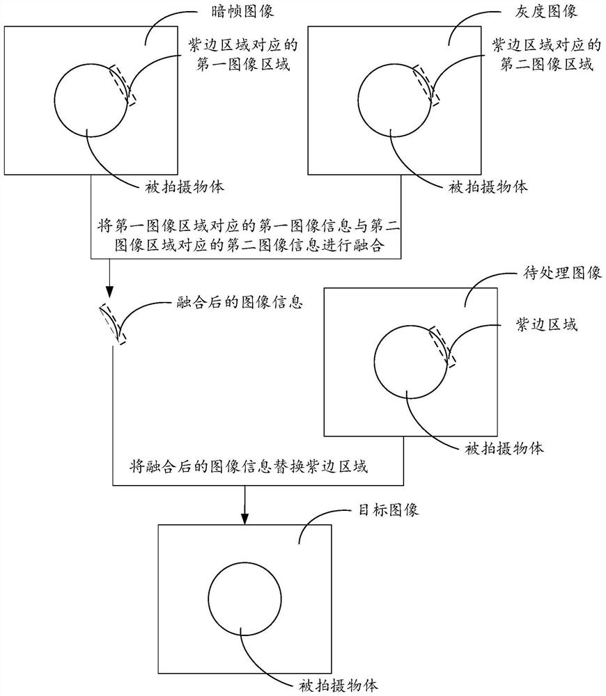 Image processing method, electronic equipment and computer readable storage medium