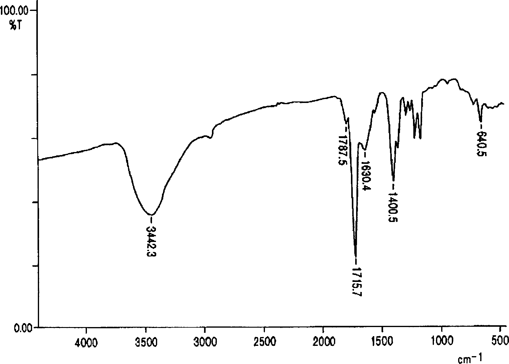 Comonomer compsns. of prodn. of imide-contg. polyamino acids