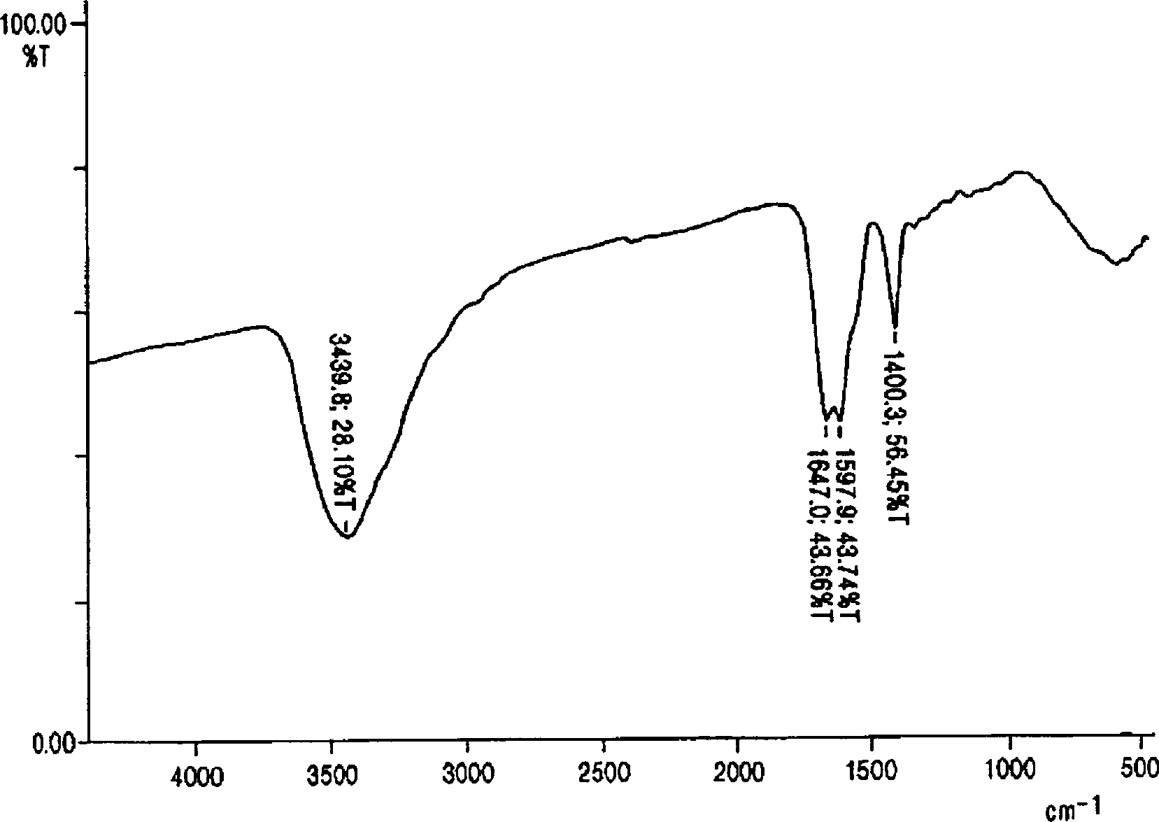 Comonomer compsns. of prodn. of imide-contg. polyamino acids