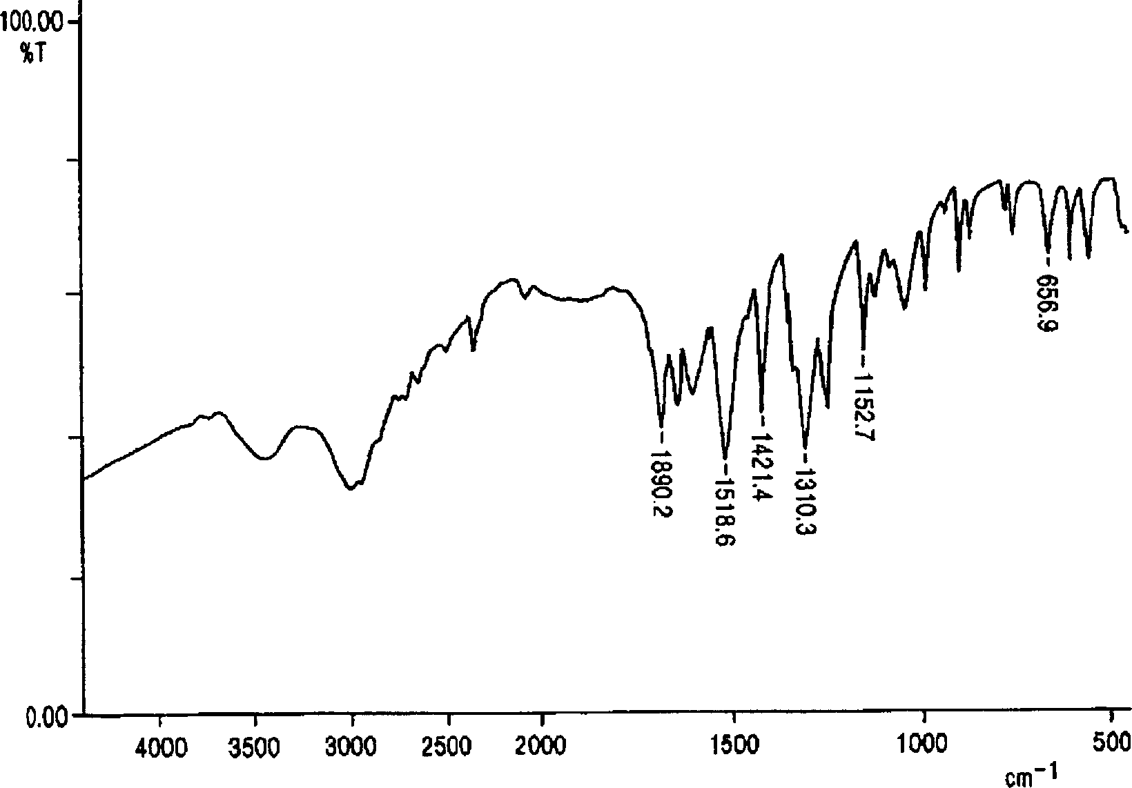 Comonomer compsns. of prodn. of imide-contg. polyamino acids