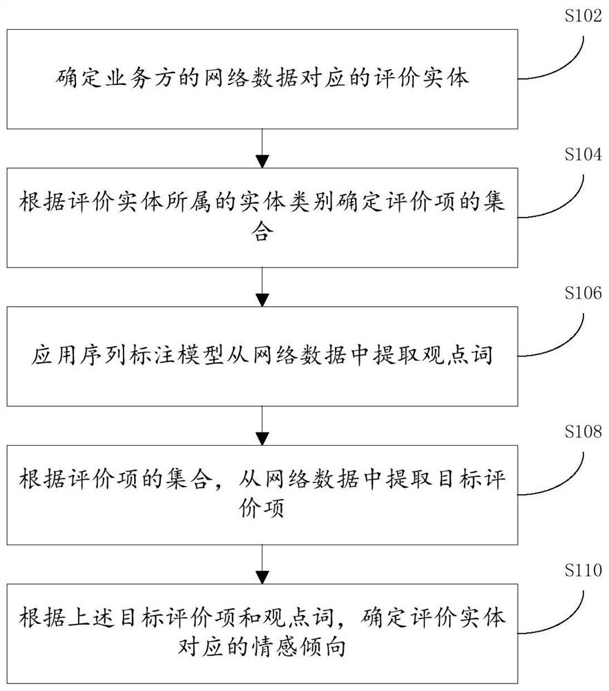 Information mining method and device and electronic equipment