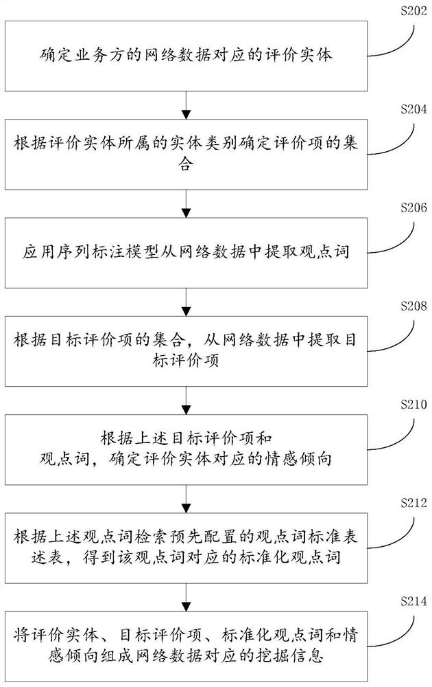 Information mining method and device and electronic equipment