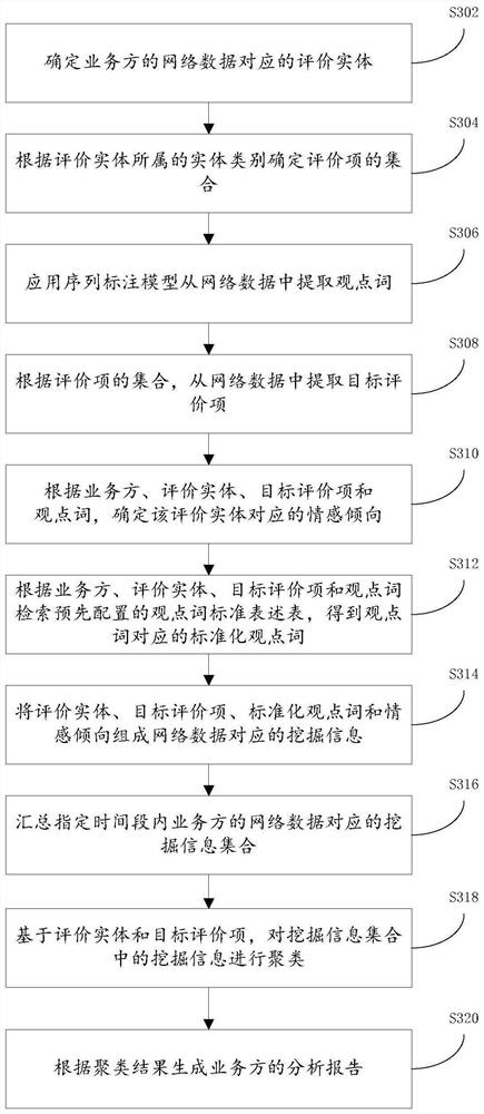 Information mining method and device and electronic equipment