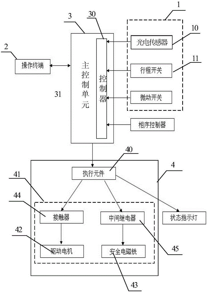 Early transferring detecting system for lifting and transferring garages and method for applying early transferring detecting system