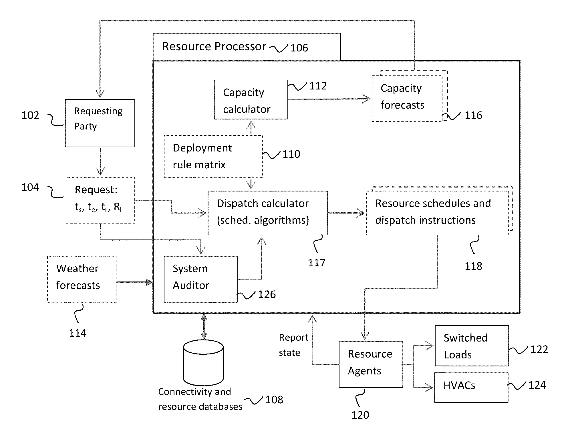 Grid Optimization Resource Dispatch Scheduling