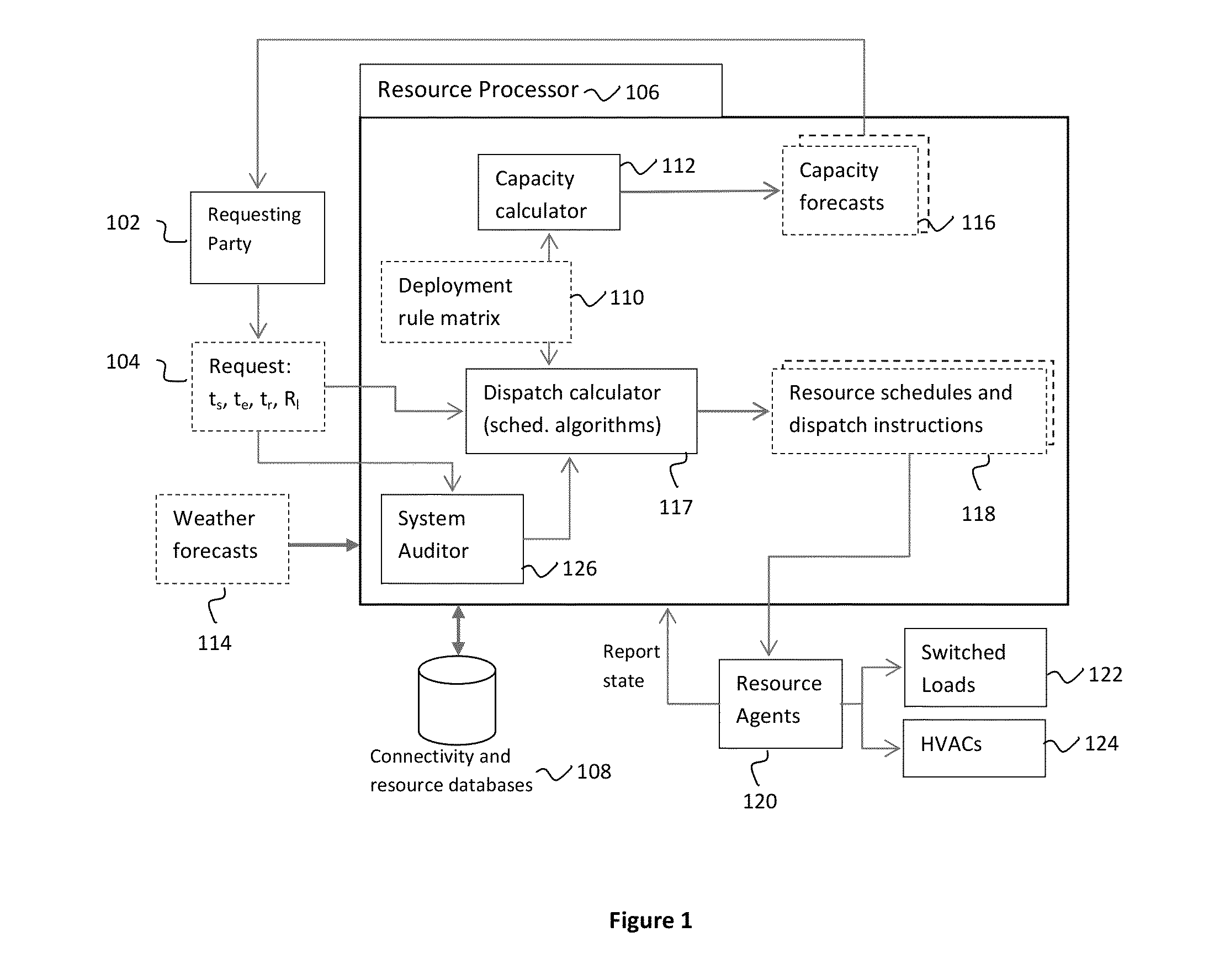 Grid Optimization Resource Dispatch Scheduling