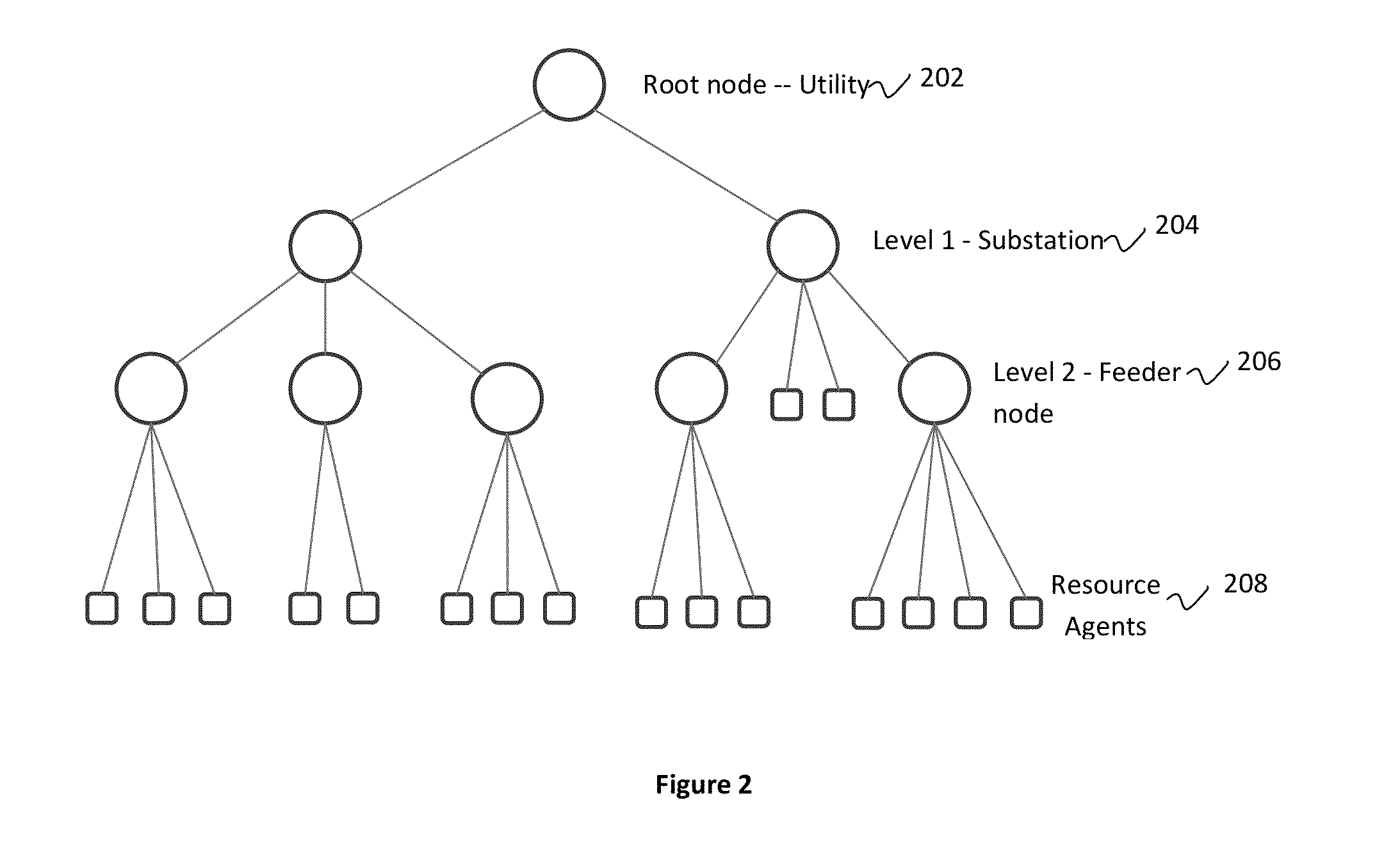 Grid Optimization Resource Dispatch Scheduling