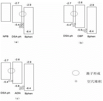 A low-voltage organic electroluminescent blue light-emitting device and its preparation method