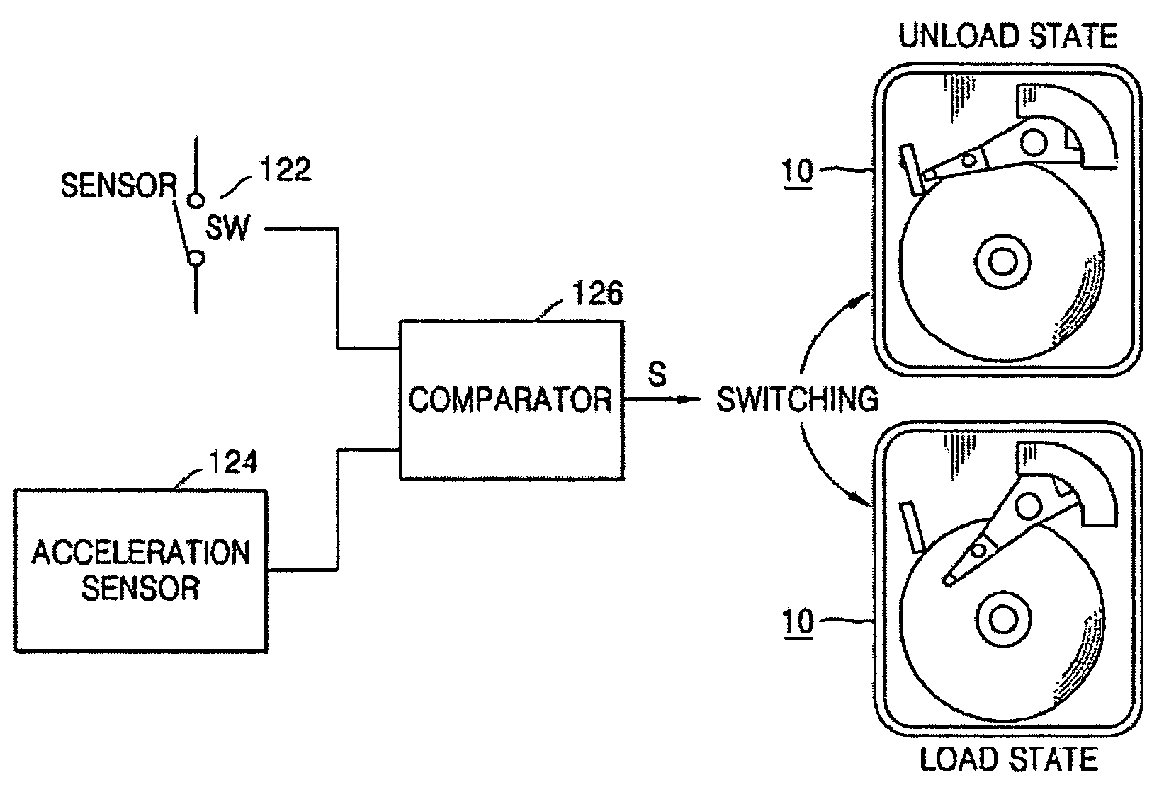 Apparatus, medium, and method for protecting a storage medium in a portable device