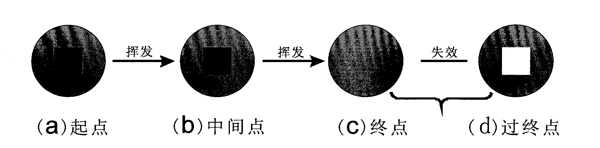 Method for monitoring accumulative heating quantity of heat reactive articles and indicator used by method