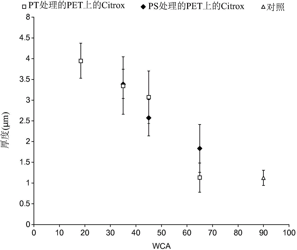 Bioflavonoid coated materials