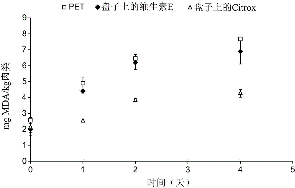 Bioflavonoid coated materials