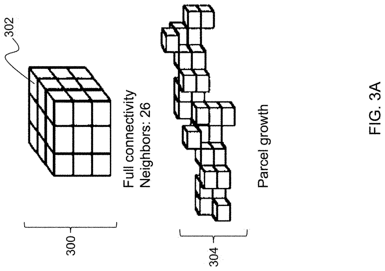 Feature selection of neural activity using hierarchical clustering with stochastic search