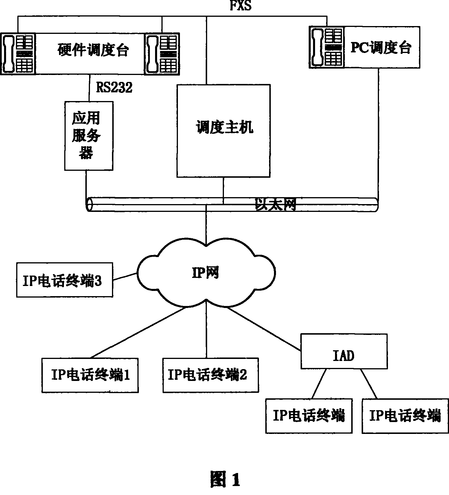 Digital program controlled scheduling communication system based on IP technique and its working method