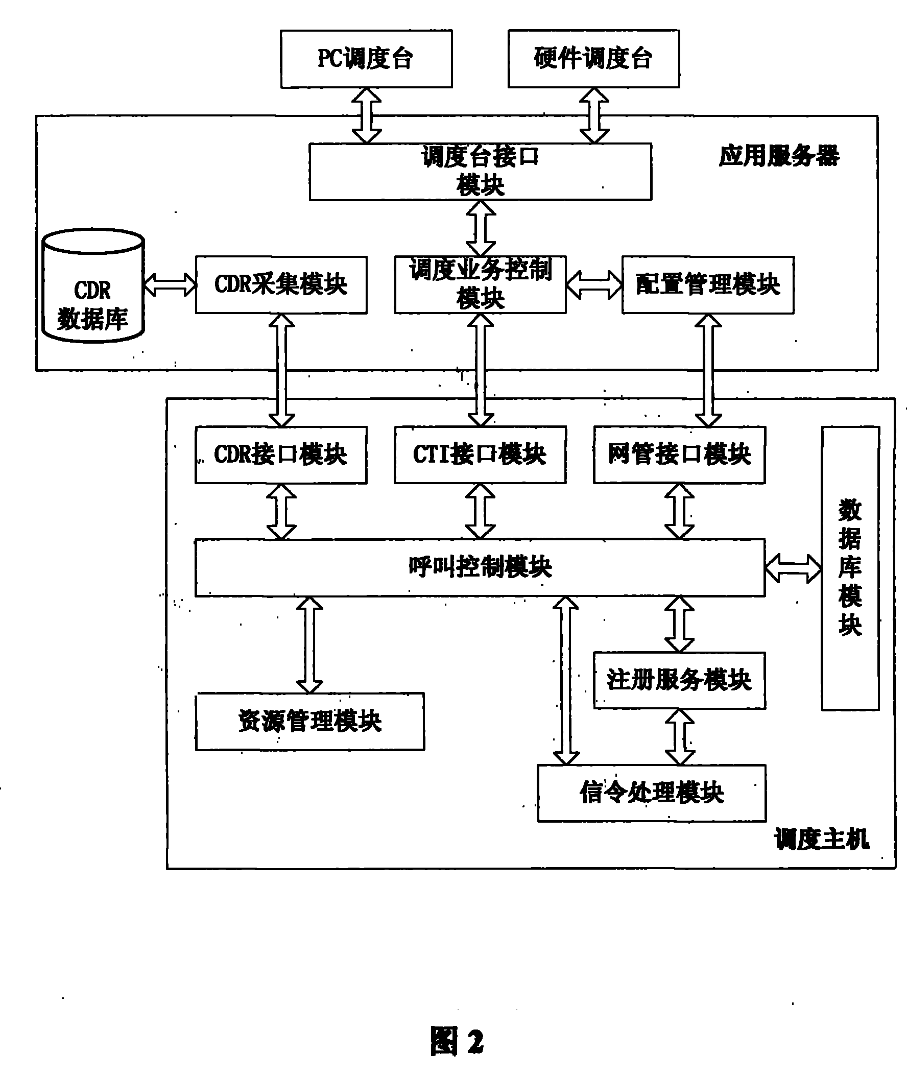 Digital program controlled scheduling communication system based on IP technique and its working method