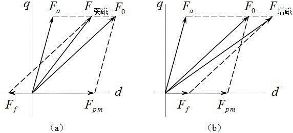 A Double Interleaved Hybrid Excitation Motor