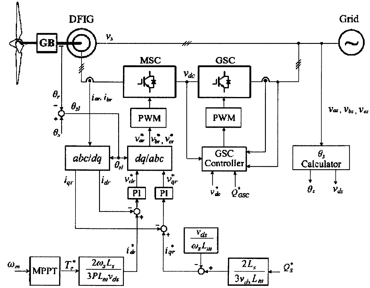 Common mode voltage suppression method for wind power generation system