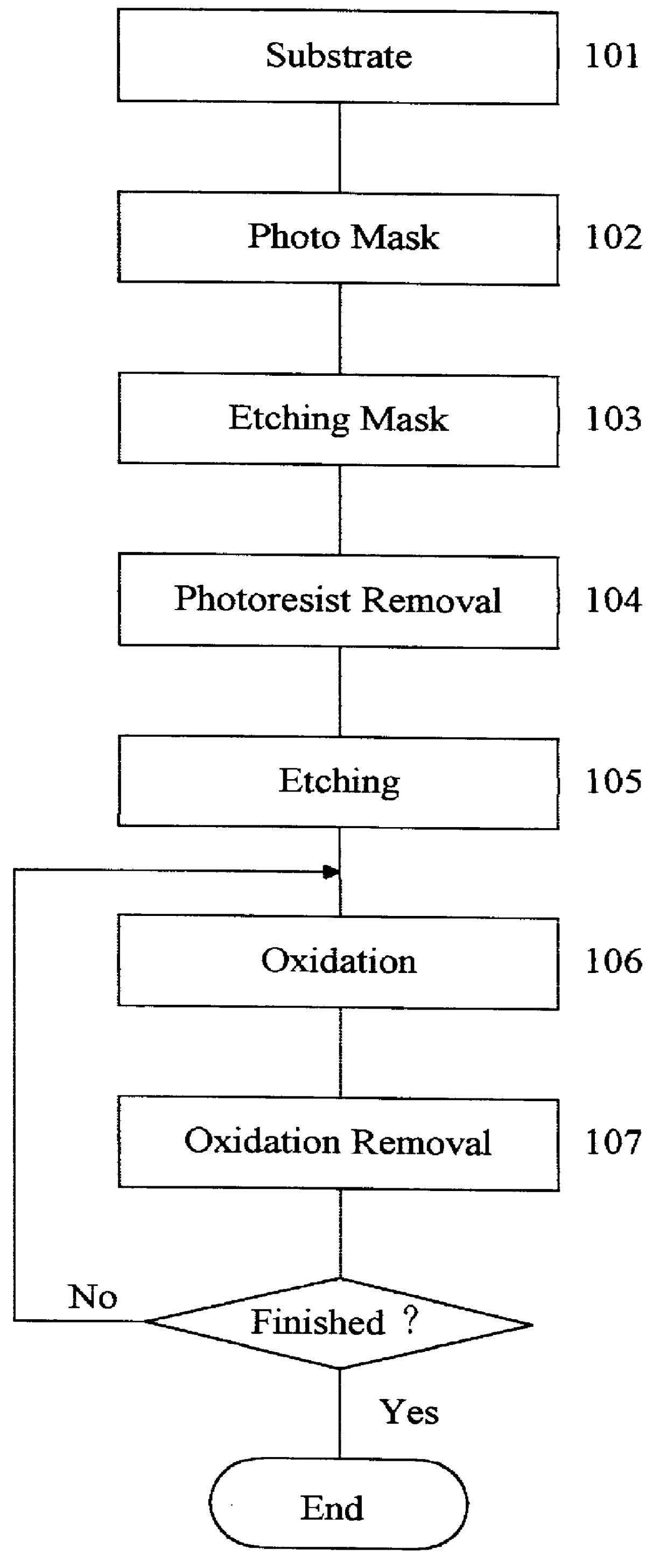 Diffractive lens and preparation method thereof