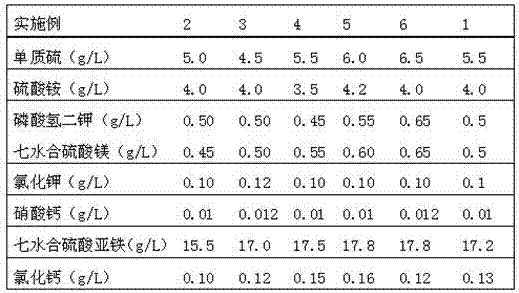 A method for leaching copper in waste printed circuit boards with mixed bacteria