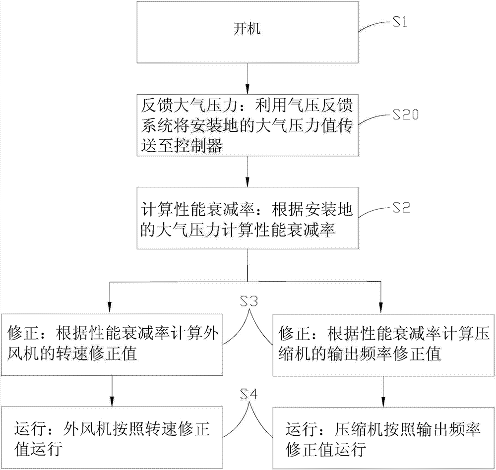 Air conditioner and control method for same