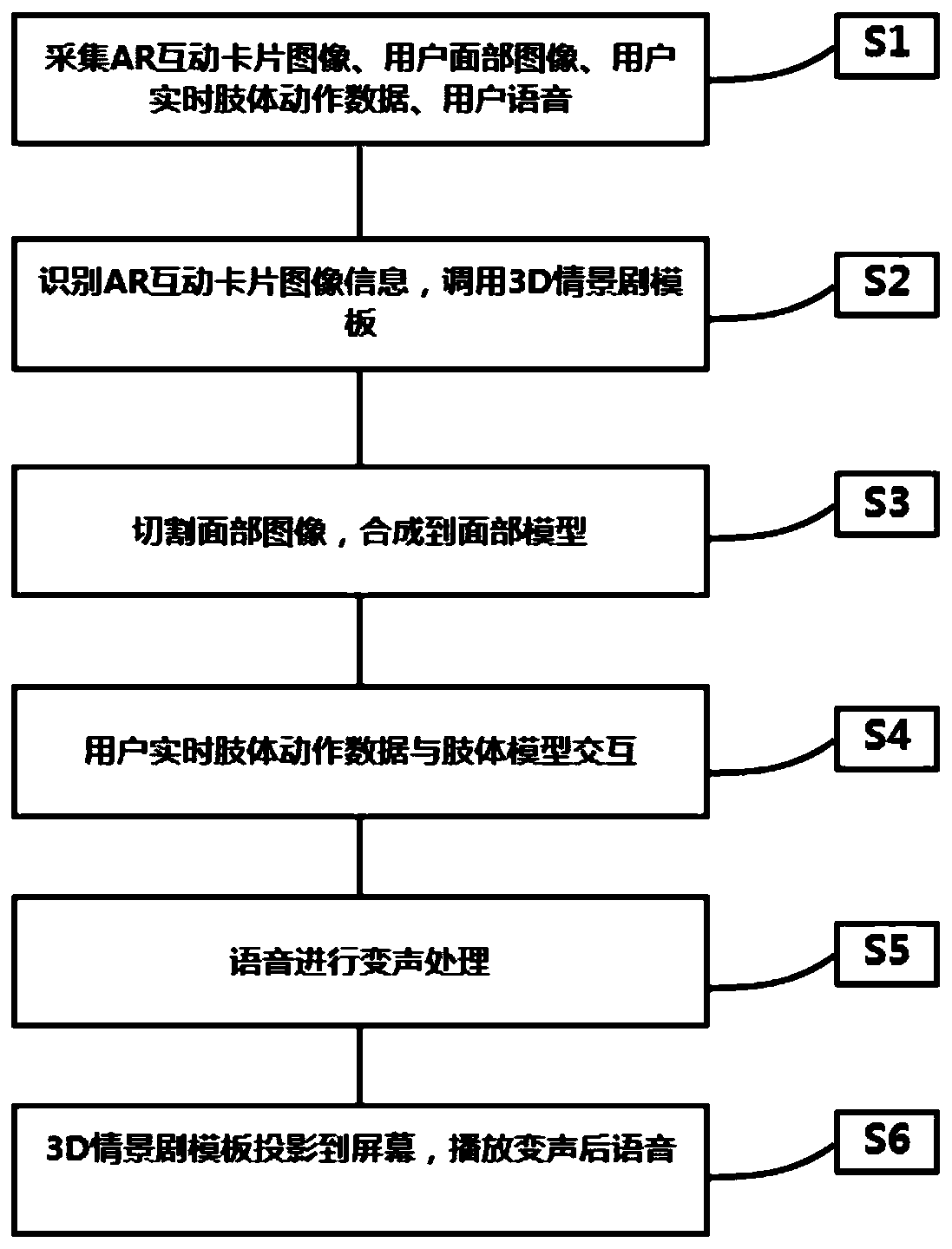 A teaching method and system for AR children's situational play projection teaching