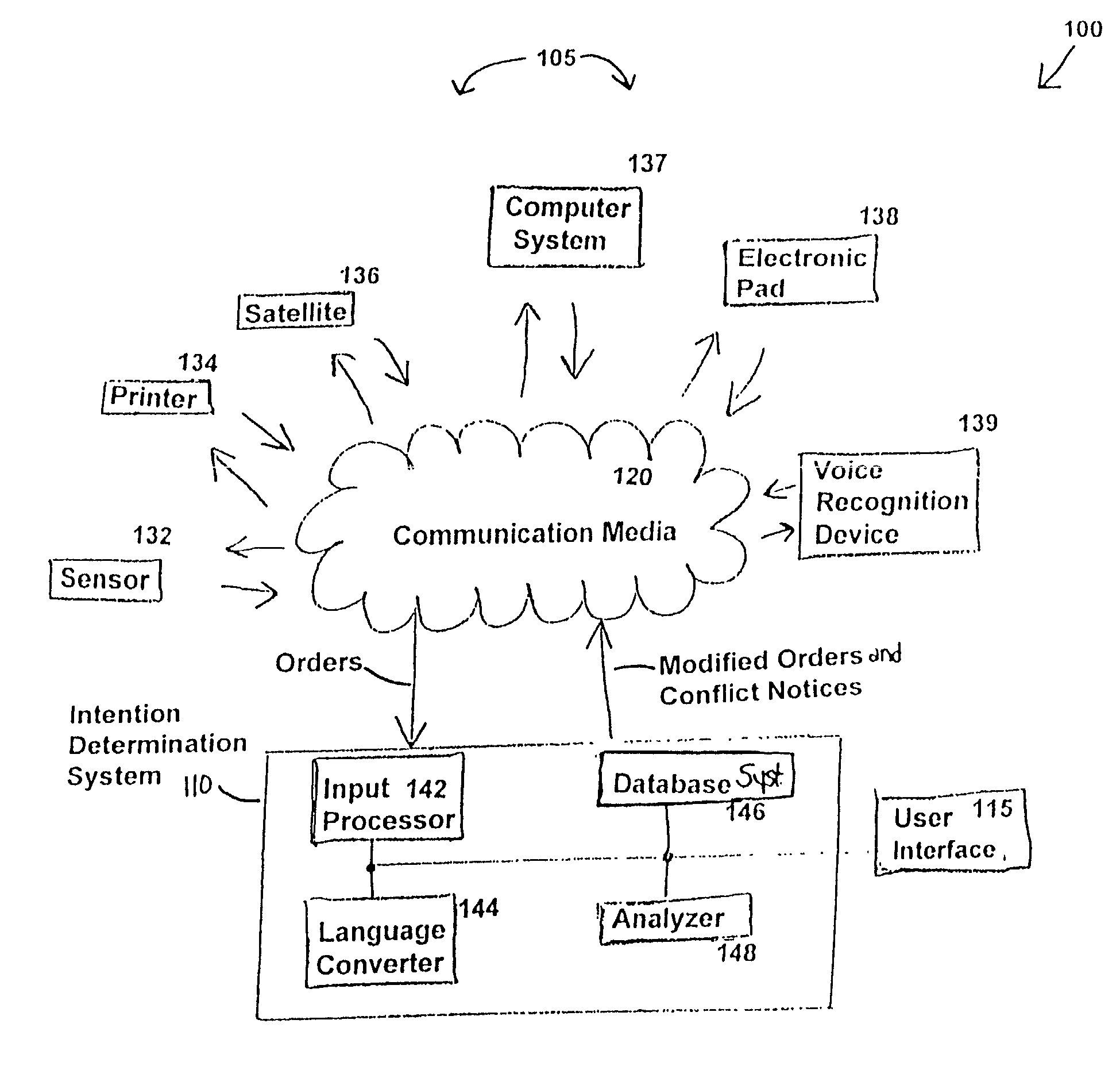 Intention-based automated conflict prediction and notification system