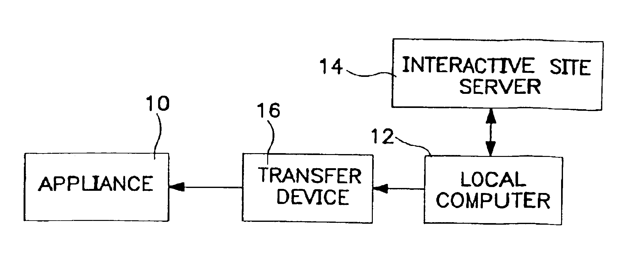 Method and apparatus for setting programmable features of an appliance