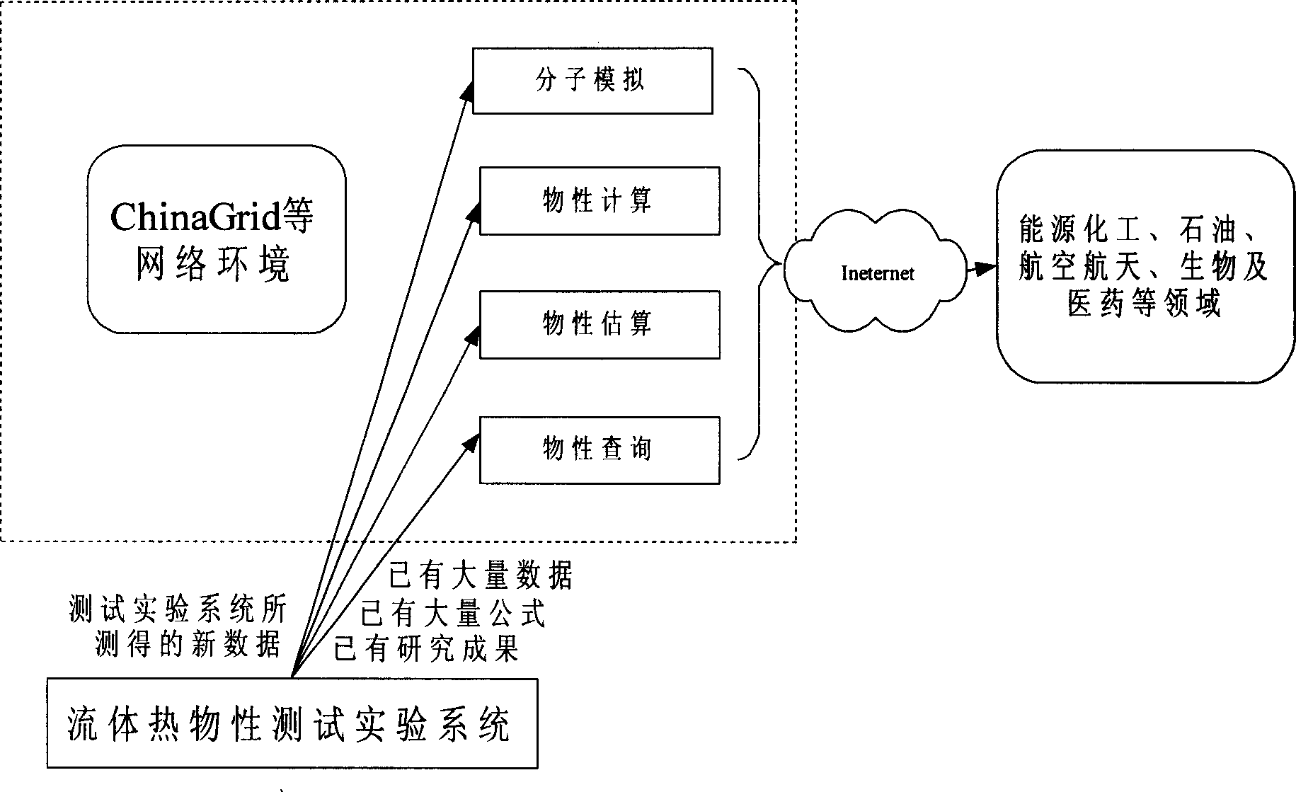 Method for implementing data resource platform of fluid physical and chemical properties based on network