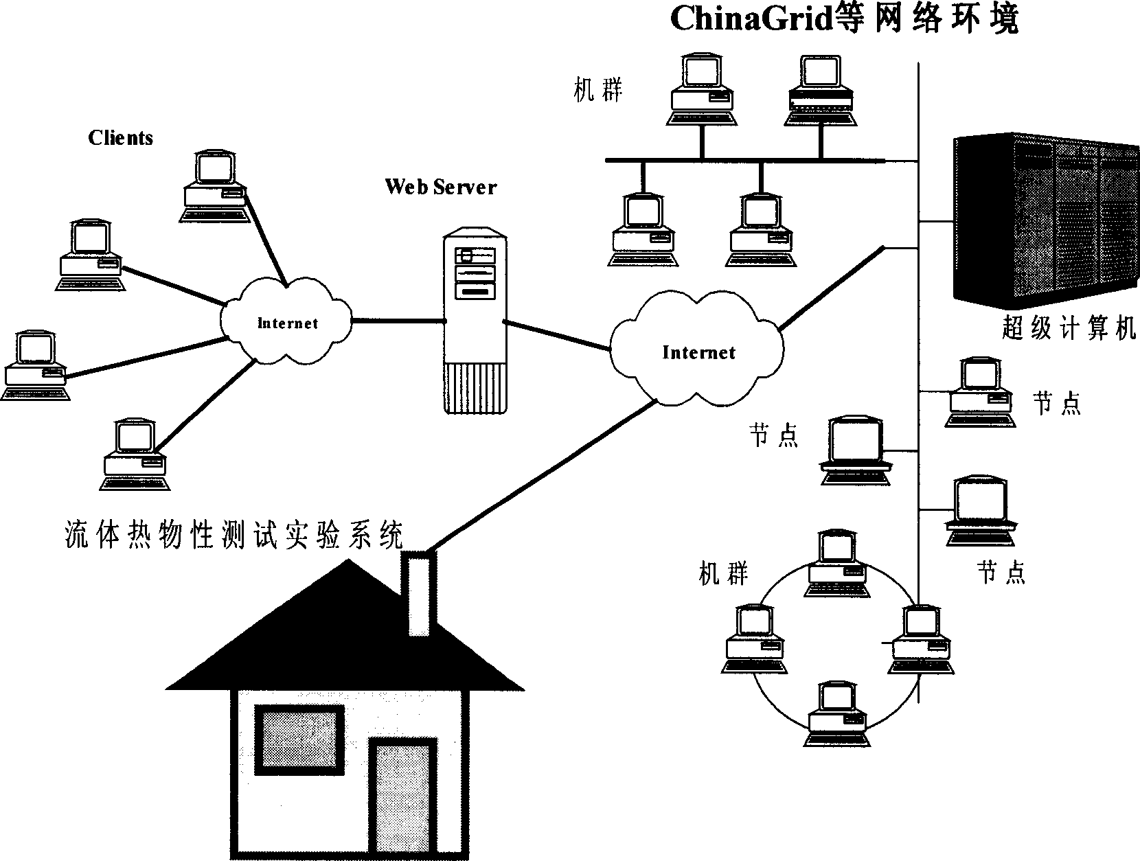 Method for implementing data resource platform of fluid physical and chemical properties based on network