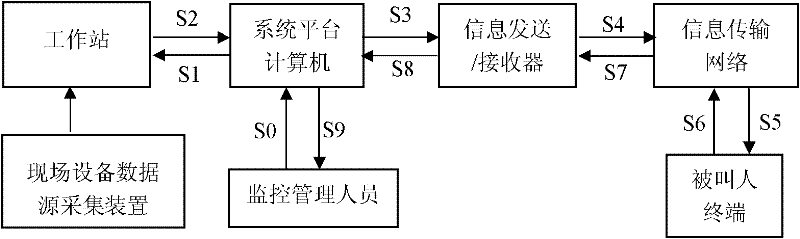 Real-time alarm system for industrial enterprise and method thereof