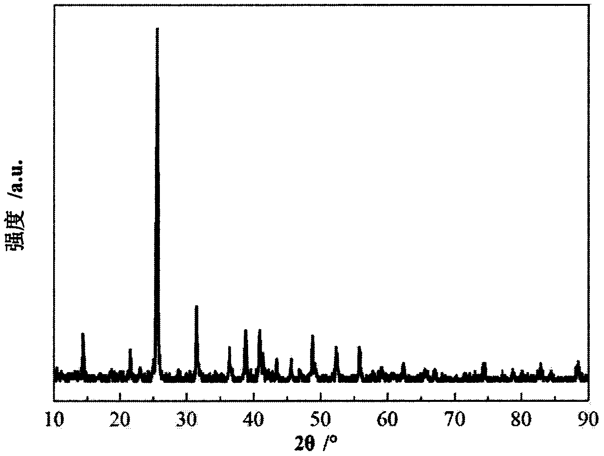 Preparation method of rod-shaped [alpha]-calcium sulfate hemihydrate whiskers