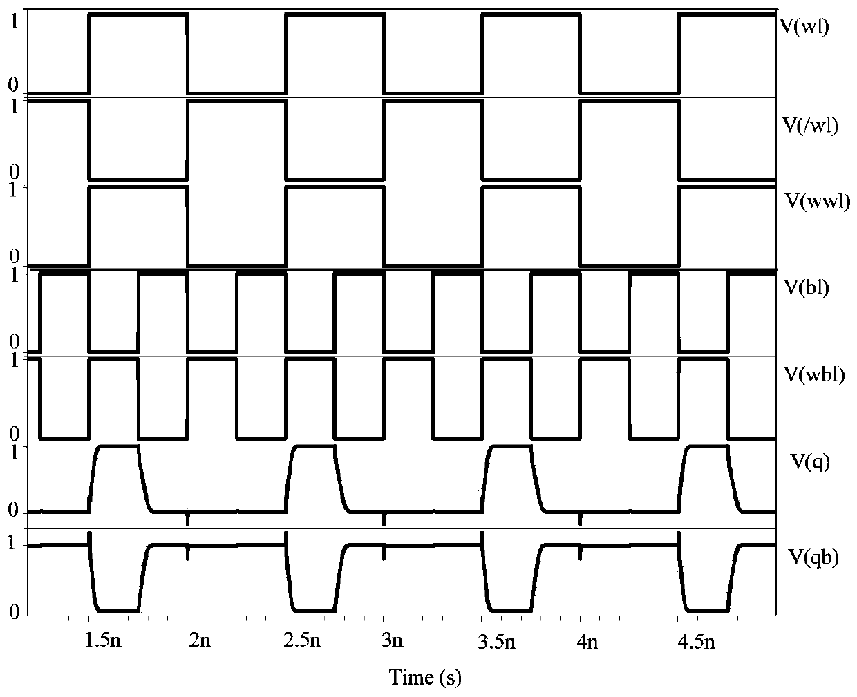 A Three-Word Line Memory Cell Based on Finfet Device